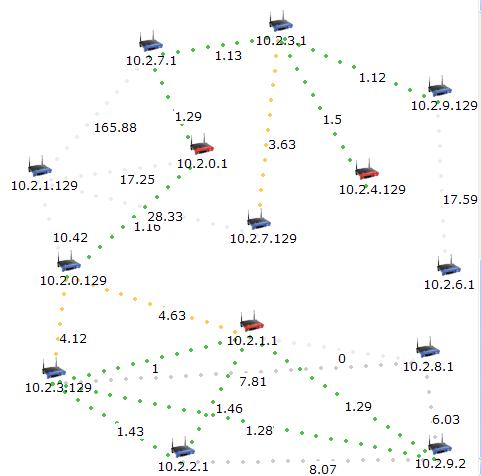 OLSR-VIZ Anzeige Alle verbundenen Knoten